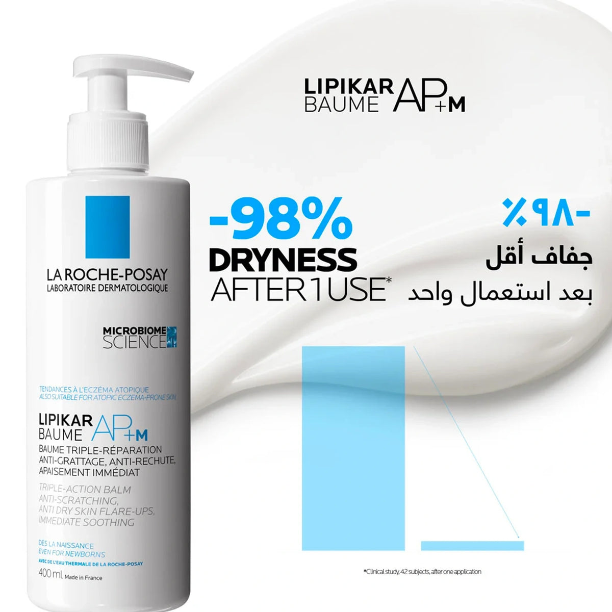 La Roche-Posay Lipikar Baume AP+M 400 ml bottle beside a graphic reading minus 98% dryness after one use in English and Arabic.